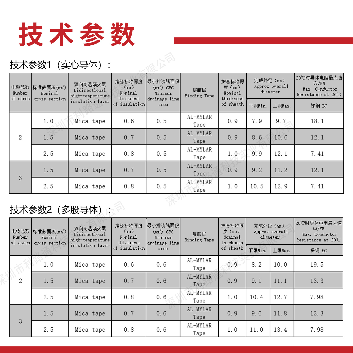 02參數(shù)-1-拷貝