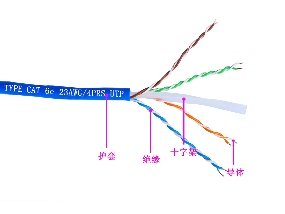 六類4對UTP低煙無鹵電纜(圖1) 六類4對UTP低煙無鹵電纜(圖1)
