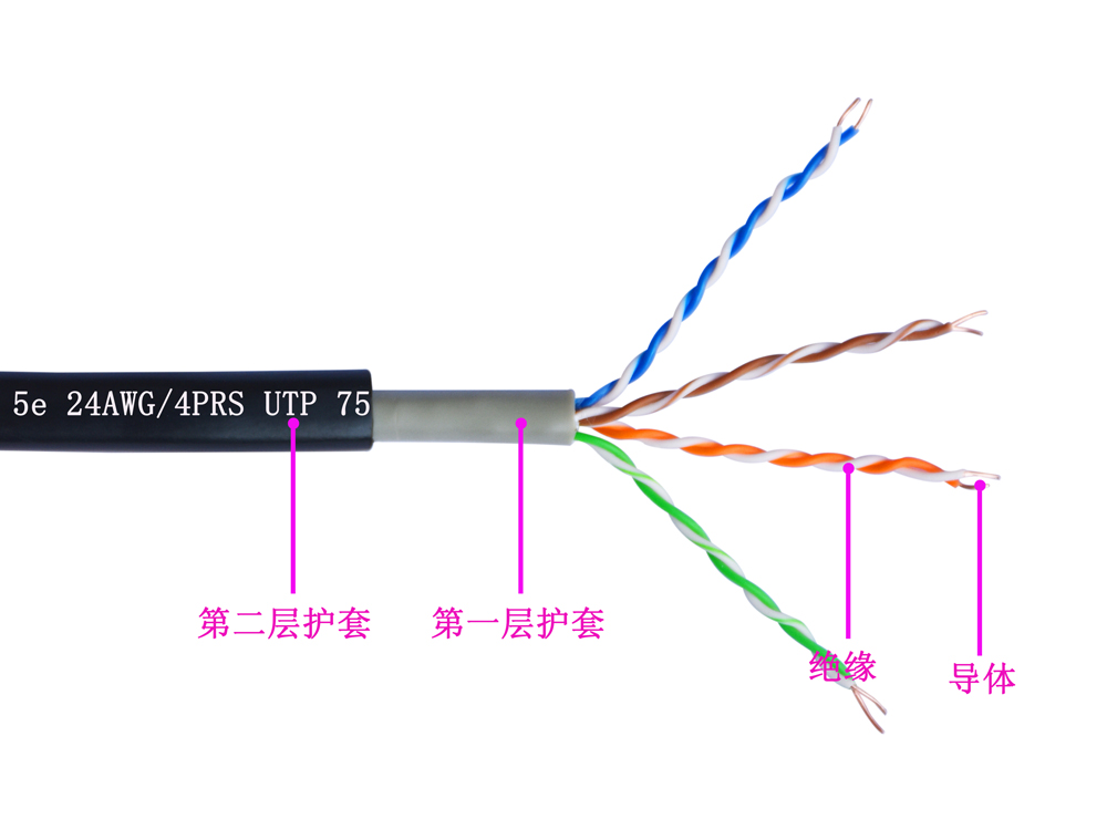 超五類UTP雙護套室外電纜(圖1) 超五類UTP雙護套室外電纜(圖1)